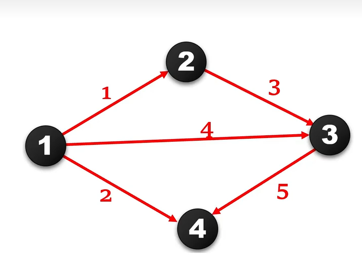 [文章][图论]图的存储[1]-1749345630175.png