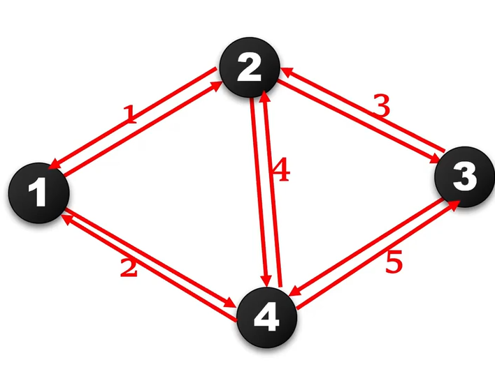[文章][图论]图的存储[2]-1749345630610.png